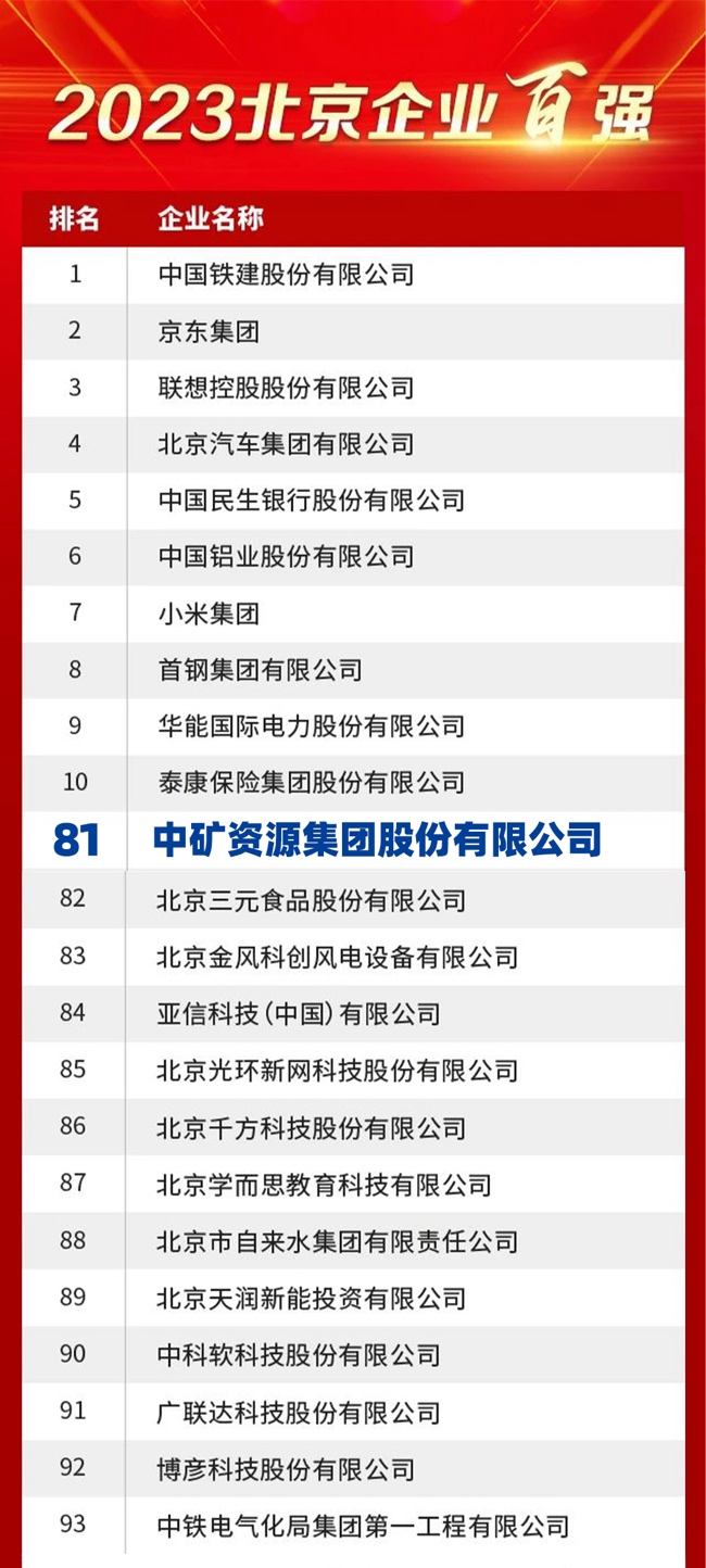 威廉体育荣膺2023北京企业百强榜